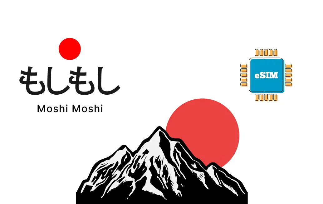 Japan eSIM Moshi Moshi Prepaid 1 GB - 7 Days